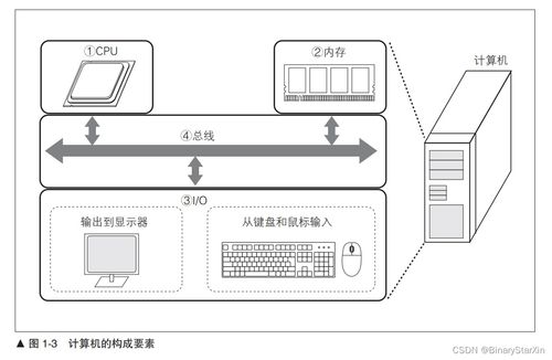 從零構建CPU 探索計算機系統的核心設計與集成之路