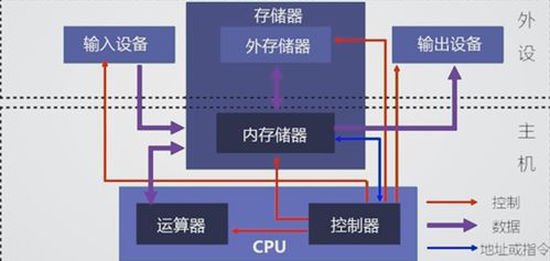 計算機系統概論 解析計算機系統集成的核心要素與實踐