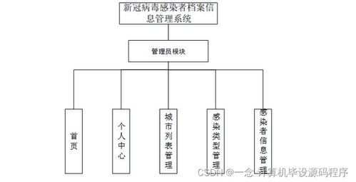基于Java的新冠病毒感染者檔案信息管理系統設計與實現